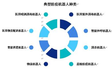 2020年中國(guó)防疫機(jī)器人市場(chǎng)調(diào)研分析報(bào)告